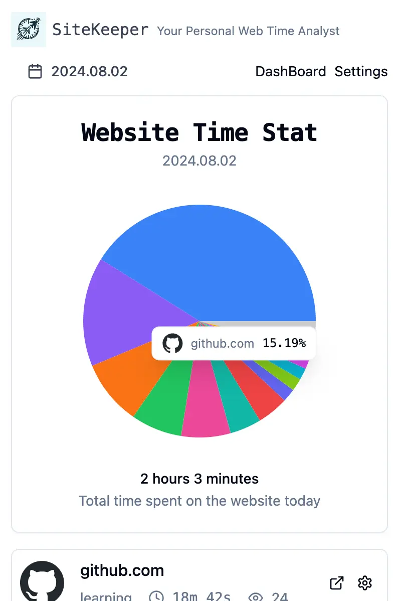 SiteKeeper website time tracker interface showing productivity dashboard